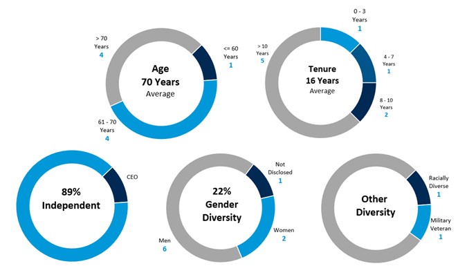 boarddiversity1.jpg